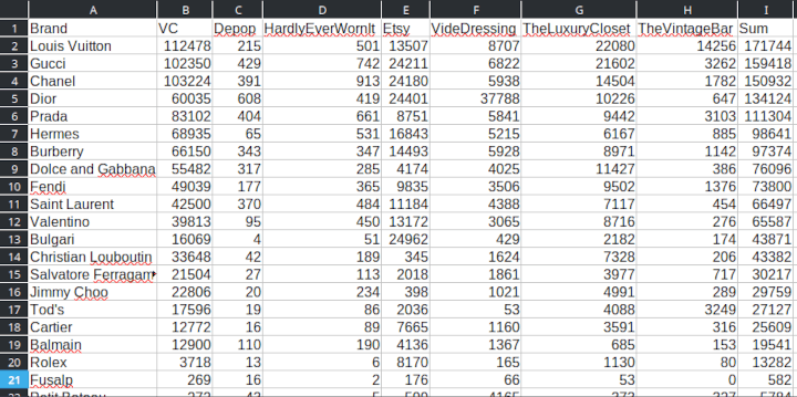 Web scraper result